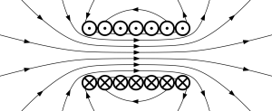 Electromagnetic inductance