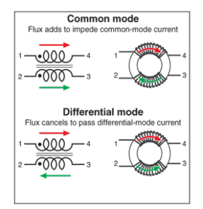 flux-compensated-inductor-292x300.png