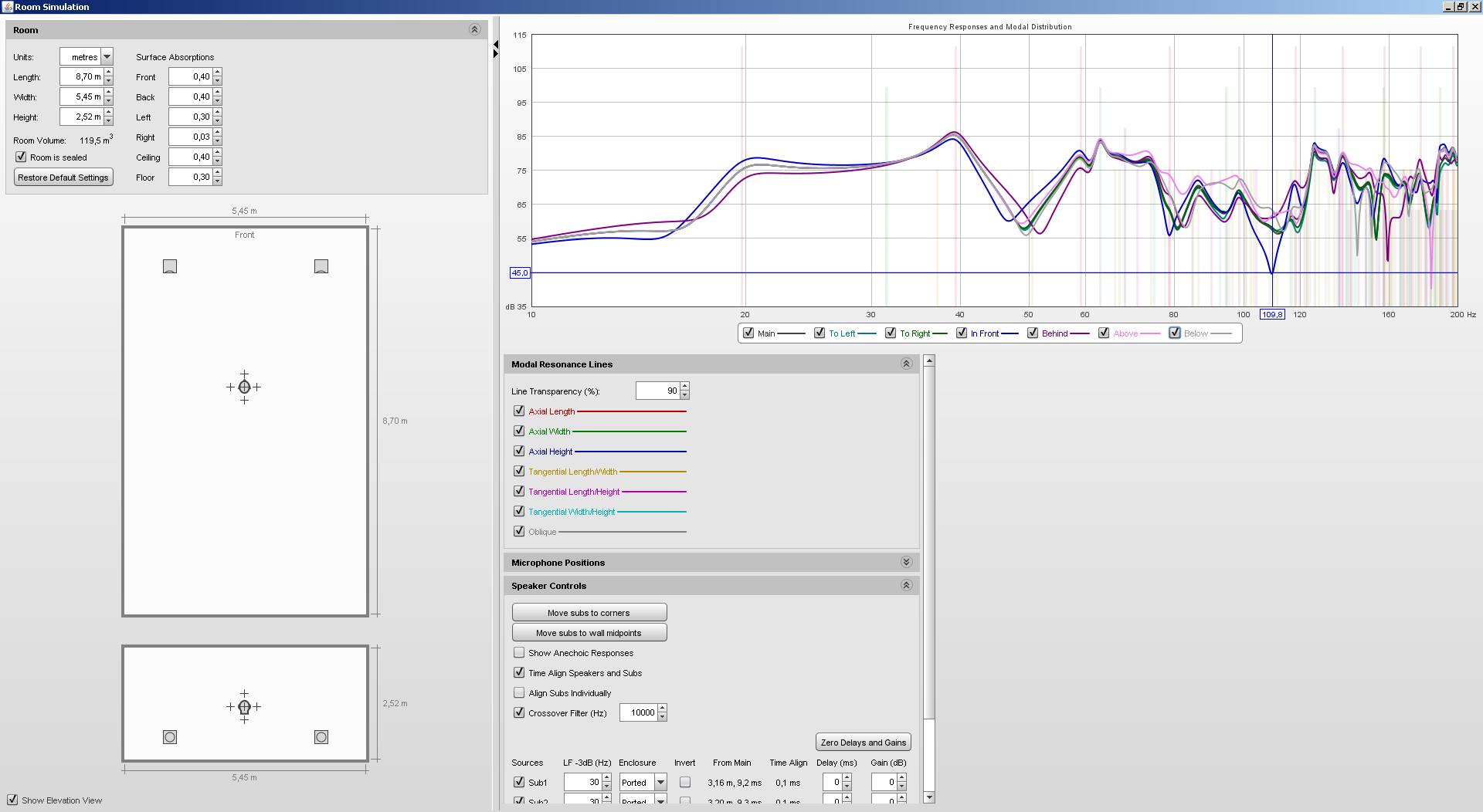 RDacoustic Listening Room REW Measurements